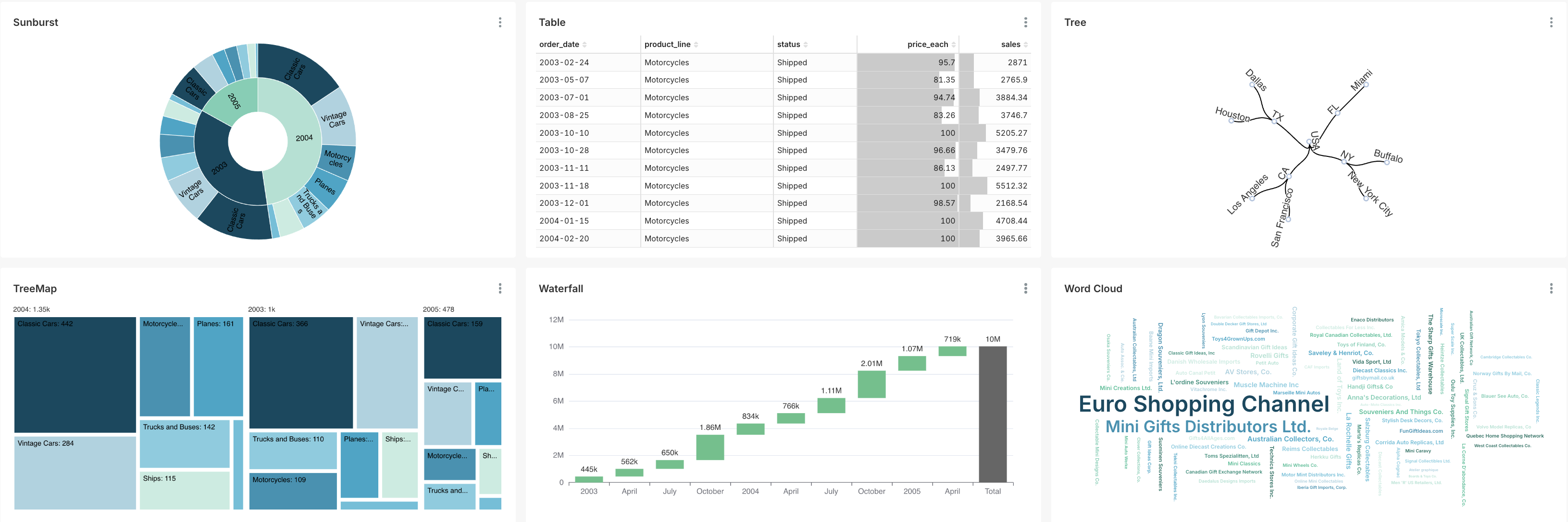 Custom Visualization Charts